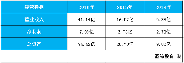 保千里(SH600074)_保千里股票价格_保千里股