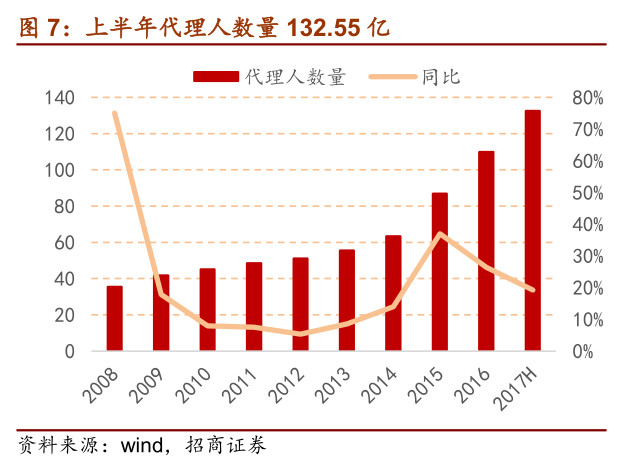 中国各代人口_看我国人口趋势,我们这一代还会经历哪些变革(3)