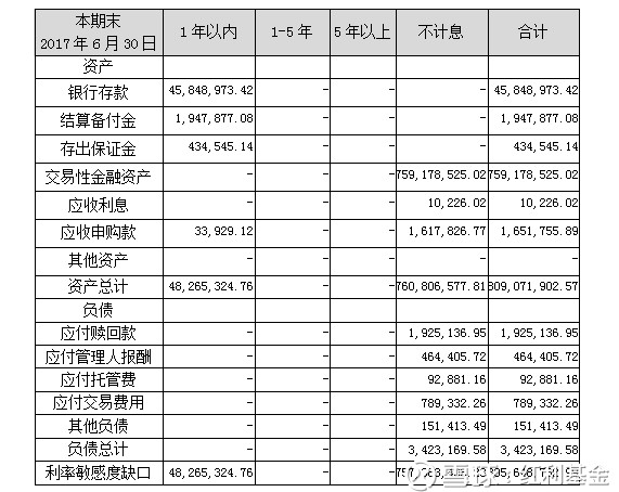 副总经理级别的基金经理开元棋牌- 开元棋牌APP下载- 开元棋牌官方网站（3）