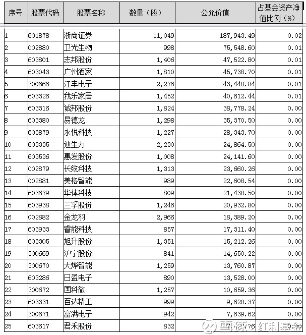 开元棋牌- 开元棋牌APP下载- 开元棋牌官方网站华宝兴业“持基激励计划”升级