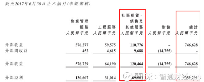 智通财经app: 股价要站上7元?从中期业绩看彩