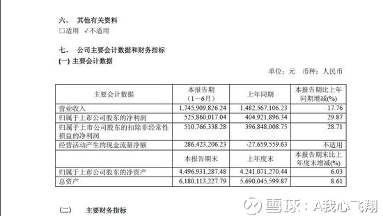 口子窖(SH603589)_口子窖股票价格_口子窖股