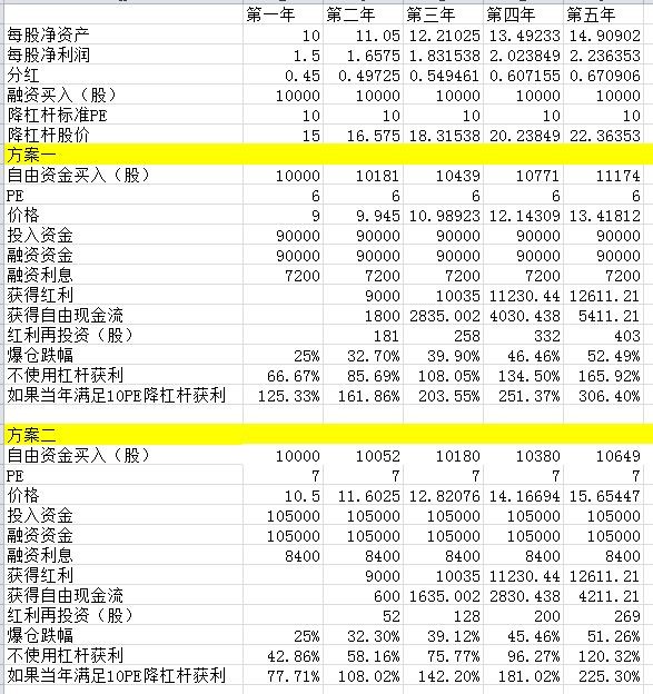 ice_招行谷子地：融资心经