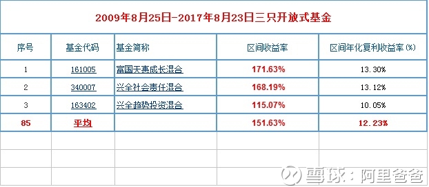 基金调研丨兴业基金调研云图控股星空体育- 星空体育官方网站- 星空体育APP下载