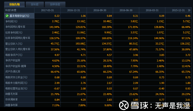 无声是我湿: 亨通光电分析 一、企业初窥 $亨通
