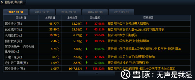 无声是我湿: 亨通光电分析 一、企业初窥 $亨通