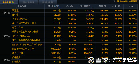无声是我湿: 亨通光电分析 一、企业初窥 $亨通