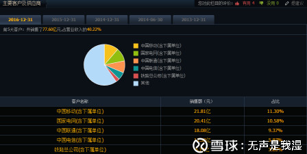 无声是我湿: 亨通光电分析 一、企业初窥 $亨通