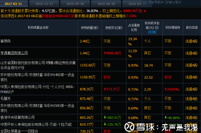 无声是我湿: 亨通光电分析 一、企业初窥 $亨通