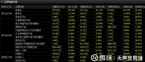 无声是我湿: 亨通光电分析 一、企业初窥 $亨通