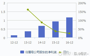 p人口红利_人口红利(2)
