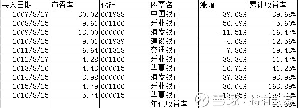 好公司不等于好股票