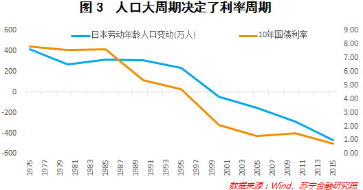 中国劳动人口_2018 年中国劳动人口跌破 9 亿人,人口红利渐行渐远