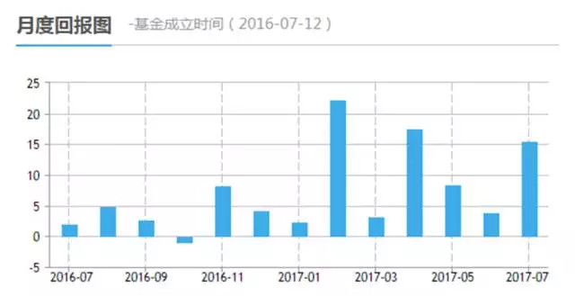 前海云溪阳勇: 云溪基金投资理念-金牛战法如何