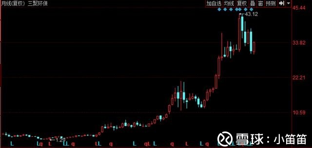 中报掘金:警惕,三聚环保有可能是只假白马