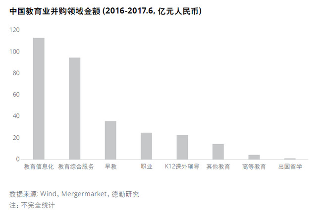 蓝鲸教育: 德勤中国:A股迎来教育资产证券化浪
