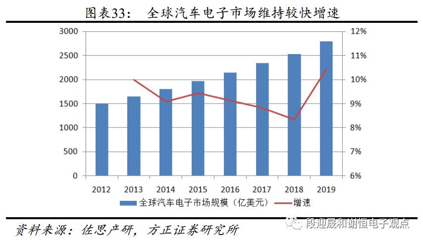 【方正电子段迎晟团队】深天马深度报告:中小