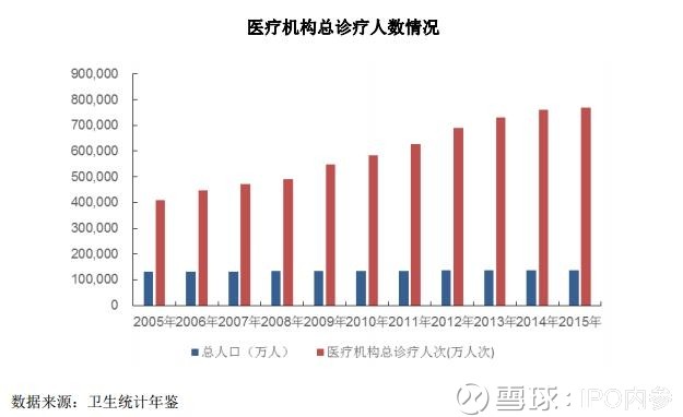 最新人口是10.1亿_2013年的最新人口是10.1亿(3)