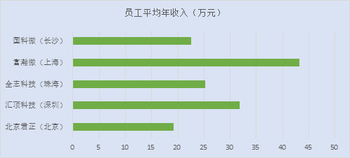 大生投资工坊: 反转吧,中国芯 $北京君正(SZ30