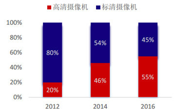 大生投资工坊: 反转吧,中国芯 $北京君正(SZ30