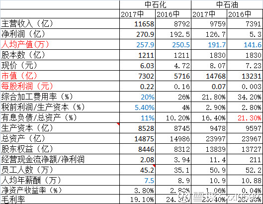 人均税前利润_税前利润计算表图片(3)