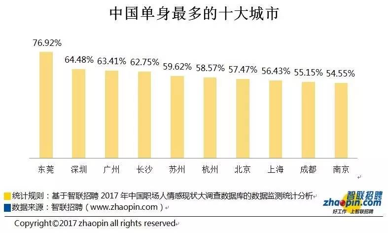 中国单身人口数量评述_单身狗头像