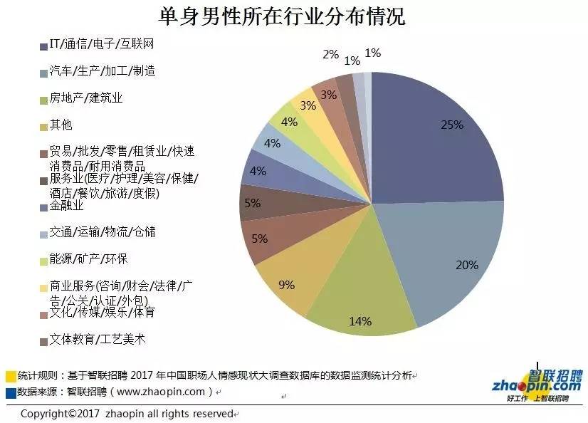 智联招聘IR: 智联招聘2017中国职场情感现状大