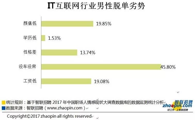 智联招聘IR: 智联招聘2017中国职场情感现状大