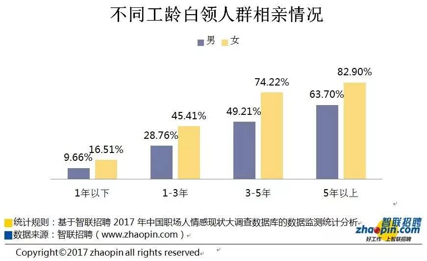 中国单身人口数量评述_单身狗头像(3)