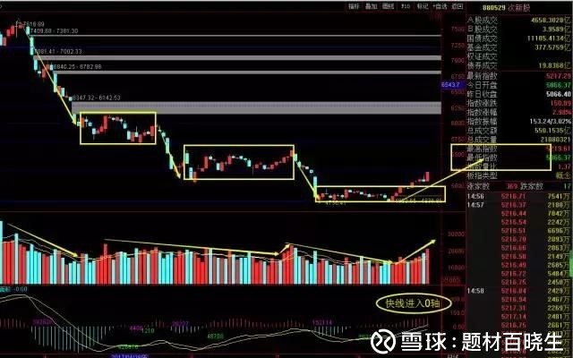 晓生: 券商爆发点燃金九银十预期 $中国银河(S