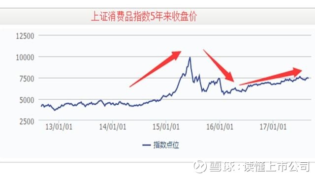 明年消费市场总体态势展望