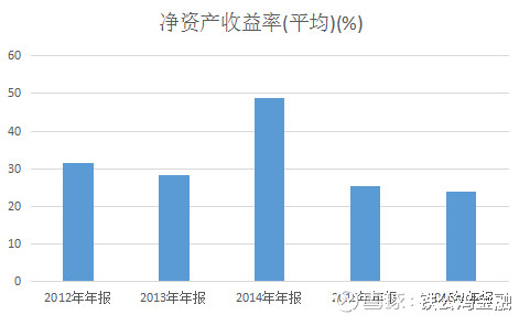 总人口的概念_...2007年60岁以上人口就已经占总人口的11.6%.这是个什么概念?-.(2)