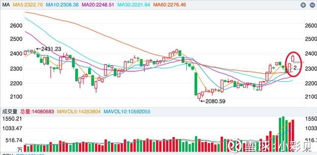 小彩贝: 政策利好催生4只5G概念股涨停!这些优
