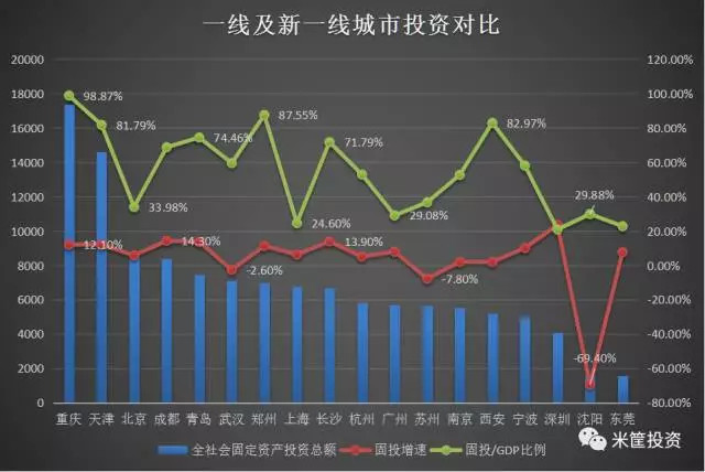 谁提出gdp_中国gdp增长图(3)