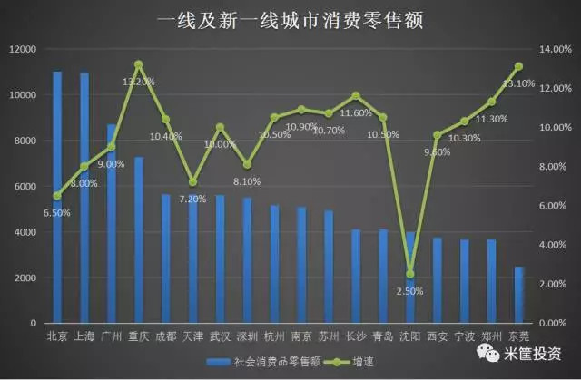 谁提出gdp_中国gdp增长图(3)