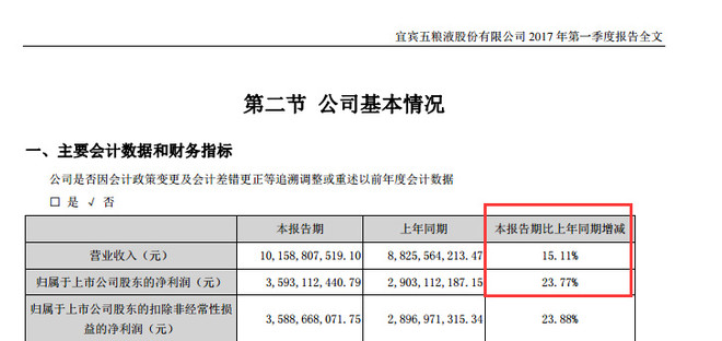 周振华价值投资: 谈下五粮液的目标价和盟军 五