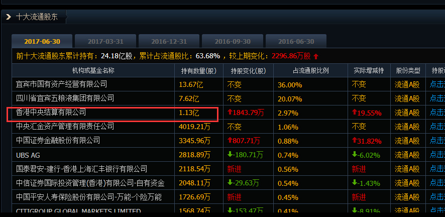 谈下五粮液的目标价和盟军_全球热门财经报道