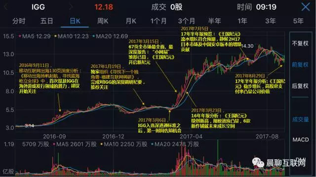 天风证券研究所: IGG17年半年报分析 | 天风传媒