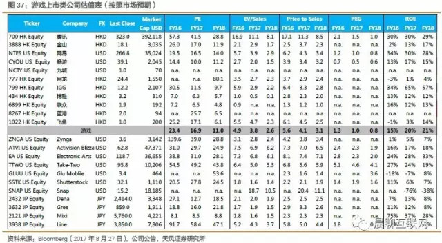 天风证券研究所: IGG17年半年报分析 | 天风传媒