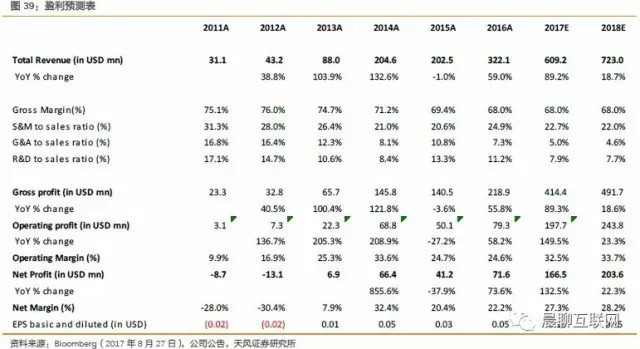 天风证券研究所: IGG17年半年报分析 | 天风传媒