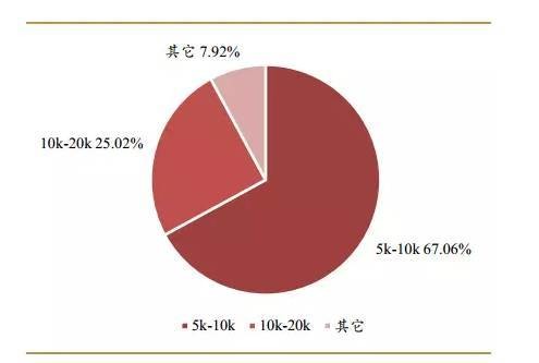 中国24亿单身人口_中国单身人口达2.4亿(3)