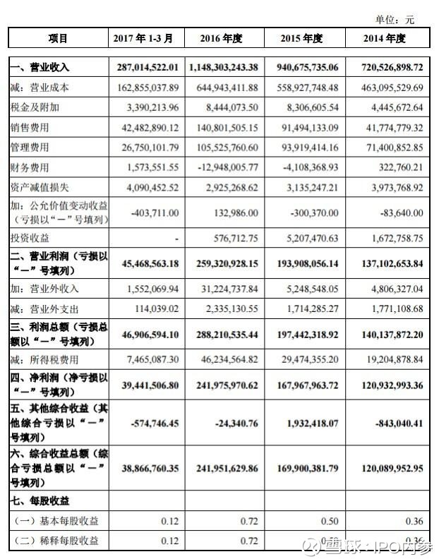 收入证明_出售废料收入(3)