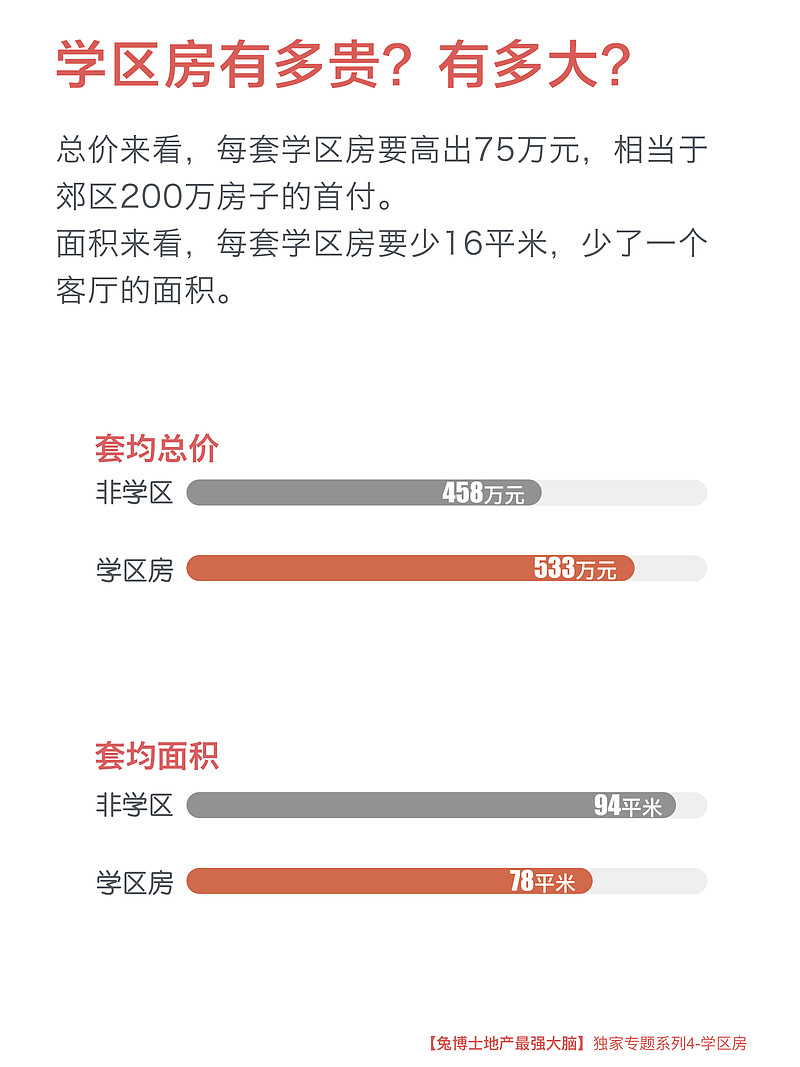 是否有必要买学区房