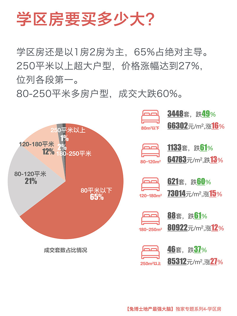 有必要买学区吗