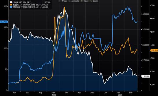 国泰基金幸福定投: 趣话LIBOR:独木难支,却又青