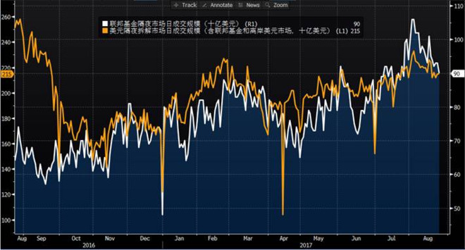 国泰基金幸福定投: 趣话LIBOR:独木难支,却又青