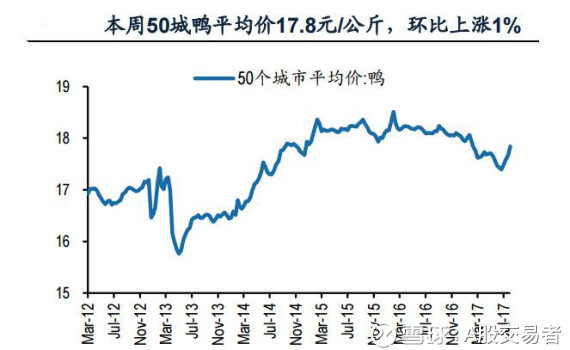 A股交易者: 环保高压,低位农业股迎来涨价利好
