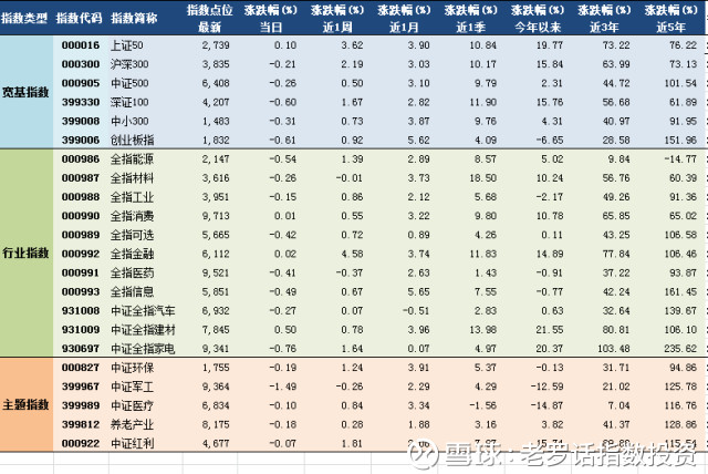 估值排名_支付宝基金估值大跌