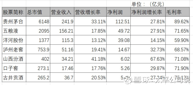 魔鬼的赞歌: 白酒上市公司2017半年报告业绩分