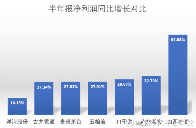 魔鬼的赞歌: 白酒上市公司2017半年报告业绩分
